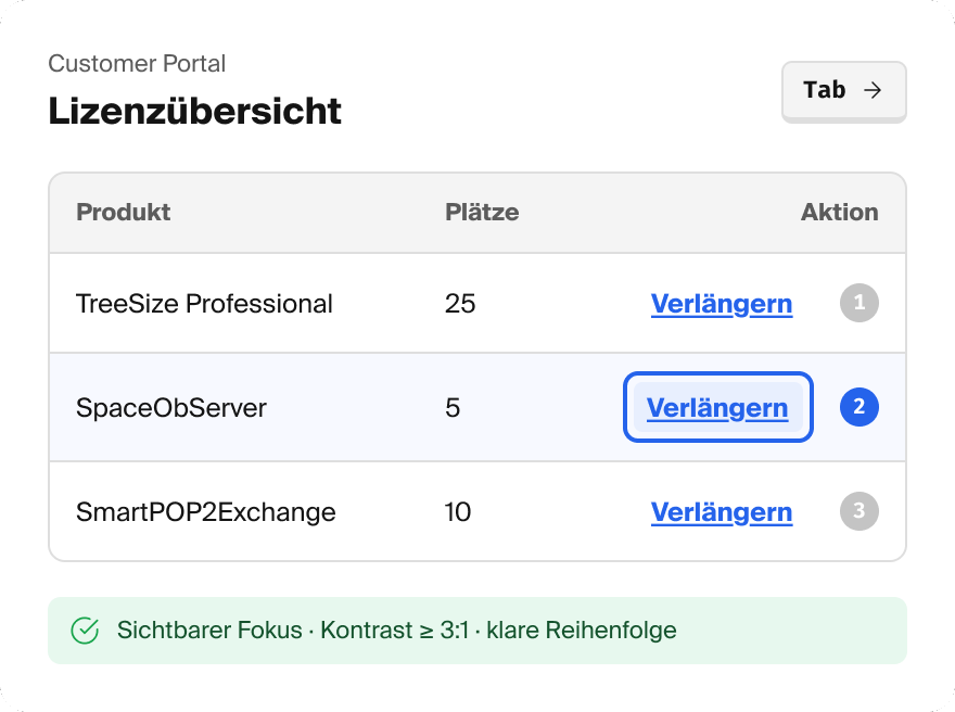 Beispielhafte Darstellung der Lizenzübersicht im Customer Portal: Der fokussierte Button „Verlängern“ trägt einen deutlich sichtbaren Fokusrahmen, nummerierte Marker zeigen die Fokusreihenfolge.