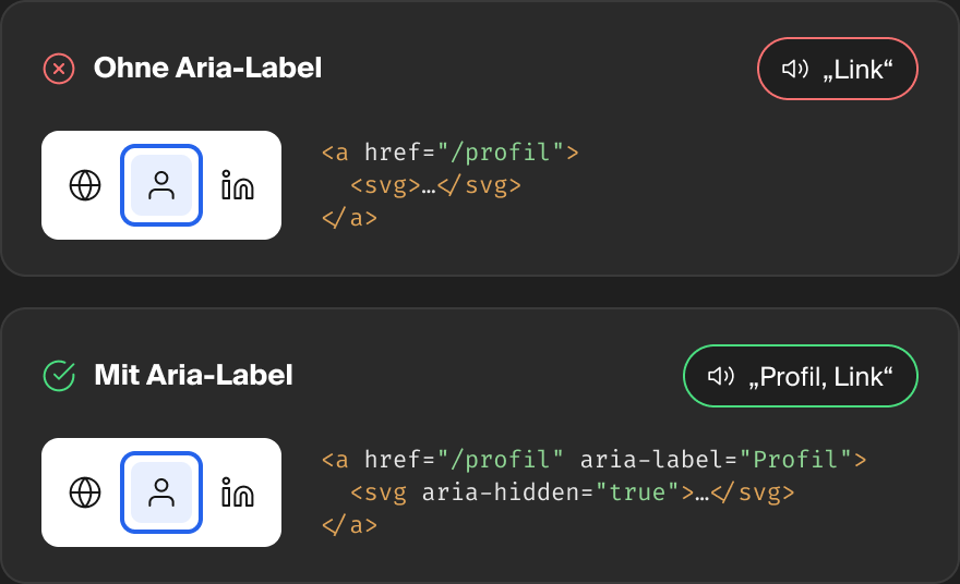Vergleich eines Profil-Icon-Links: Ohne aria-label liest der Screenreader nur „Link“ vor, mit aria-label „Profil, Link“.